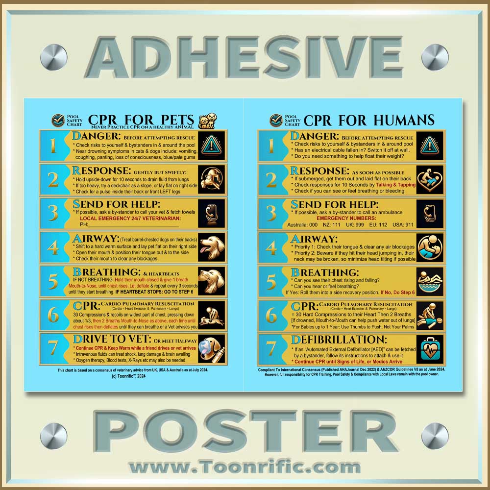 Product Image of Adhesive Poster - CPR for Pets and People on the same Pool Safety Chart - Designer Color Teal, Gold and Black on a Teal Background, Copyright Toonrific