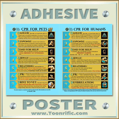 Product Image of Adhesive Poster - CPR for Pets and People on the same Pool Safety Chart - Designer Color Teal, Gold and Black on a Teal Background, Copyright Toonrific