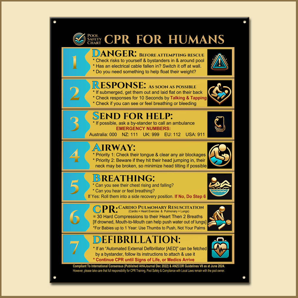 CPR for Humans Durable Metal Tin Sign