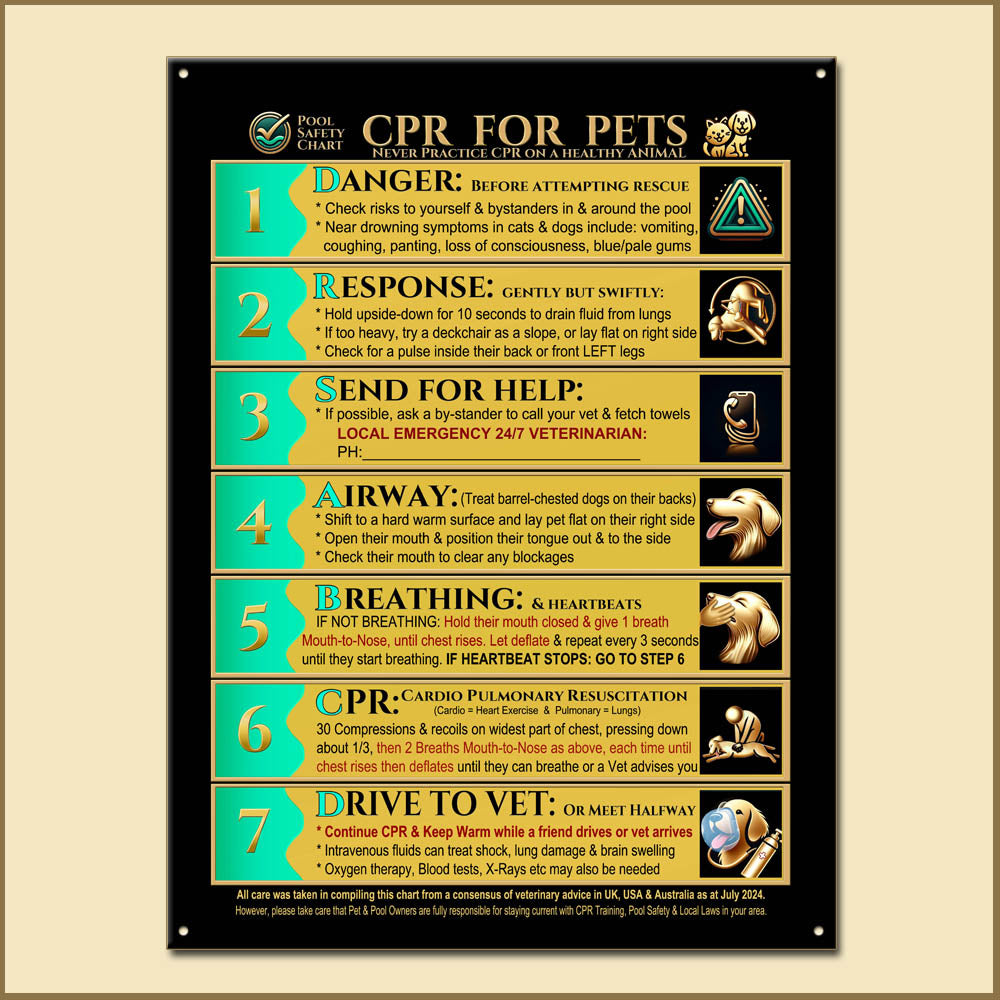 CPR Chart for Pets and humans, cats, dogs, drowning, pool and spa safety signs. Color Colour Lagoon