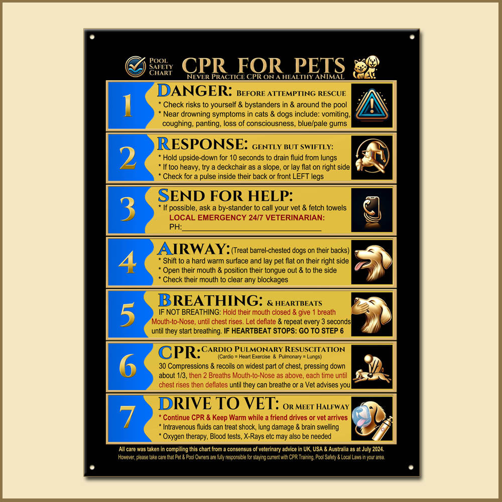 CPR Chart for Pets cats, dogs, drowning, pool and spa safety signs. Color Colour Ocean-ish