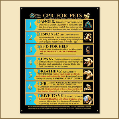 CPR Chart for Pets  cats, dogs, drowning, pool and spa safety signs. Color Colour Teal